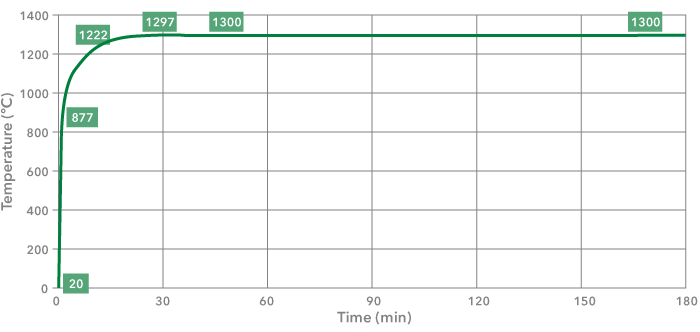 Bild - Modified Hydrocarbon curve