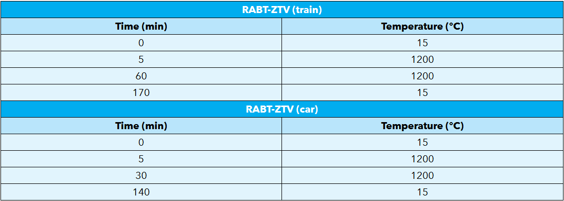 Bild - RABT-ZTV